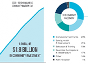 Freeport-McMoRan's Community Partnership Panels Engage With Stakeholders Virtually